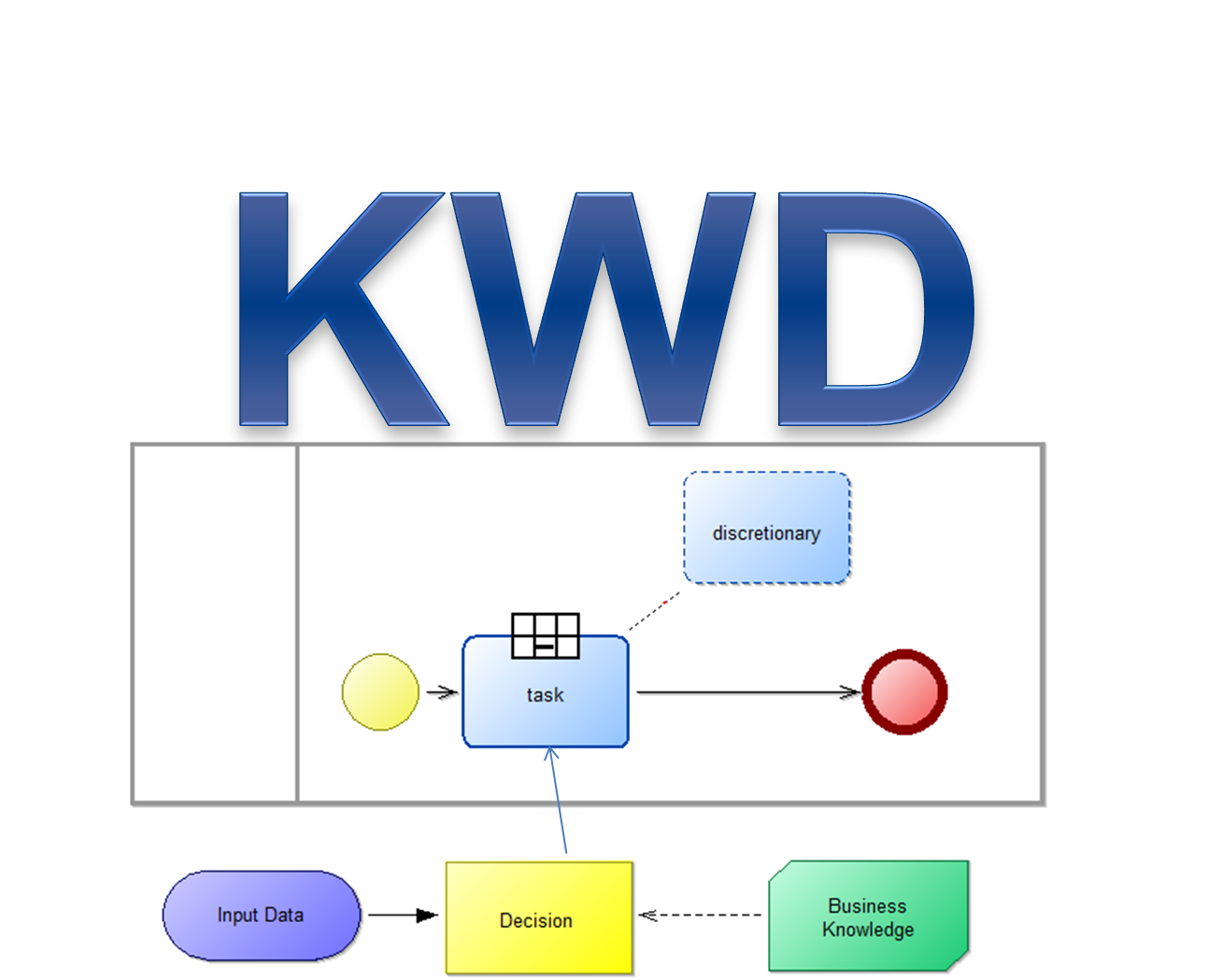 Result: Knowledge Work Designer