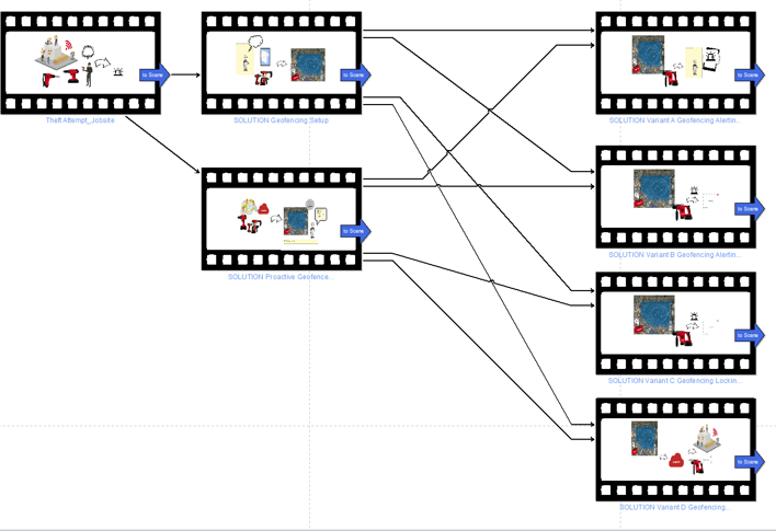 Result: Requirements engineering for IoT Use Cases