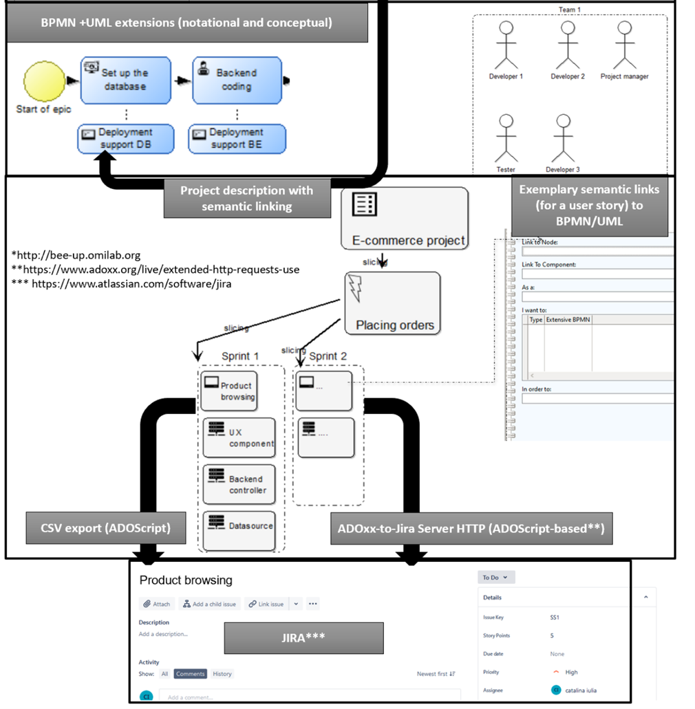 Result: MM for Agile Software Projects and Backlogs