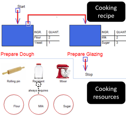 Result: Cooking MM