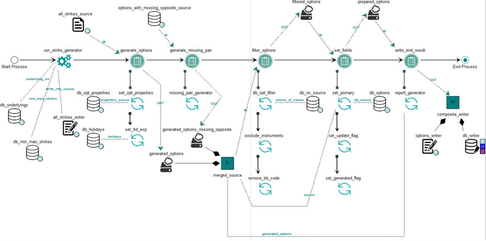 Result: Data ETL Process MM