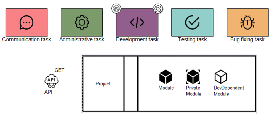 Result: Node.js Projects Mgmt Dependencies