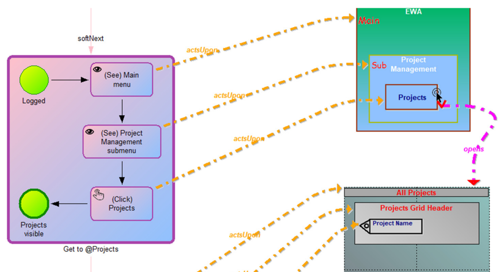 Result: User Experience MM (Modeling Method)