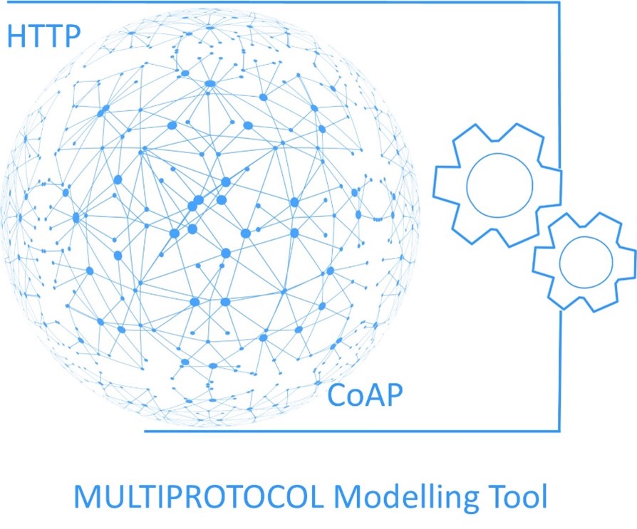 Result: BPMN Extension Multi-Protocol Data Orchestration