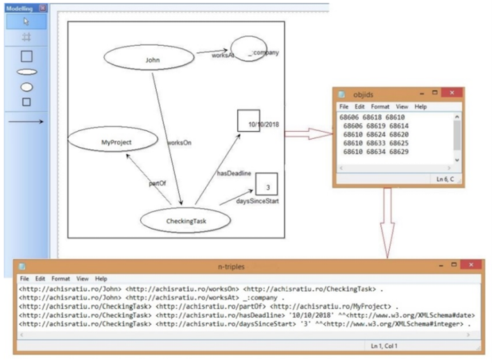 Result: Diagrammatic Tool RDF Graphs Creation